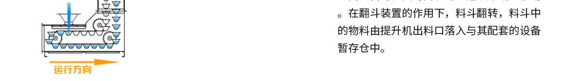 z型斗式提升機結(jié)構(gòu)圖